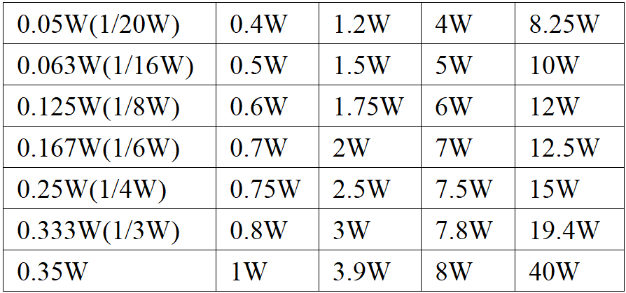 Power Ratings 1M Resistor